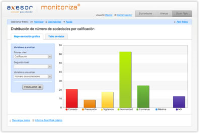 Scanrisk Monitoriza