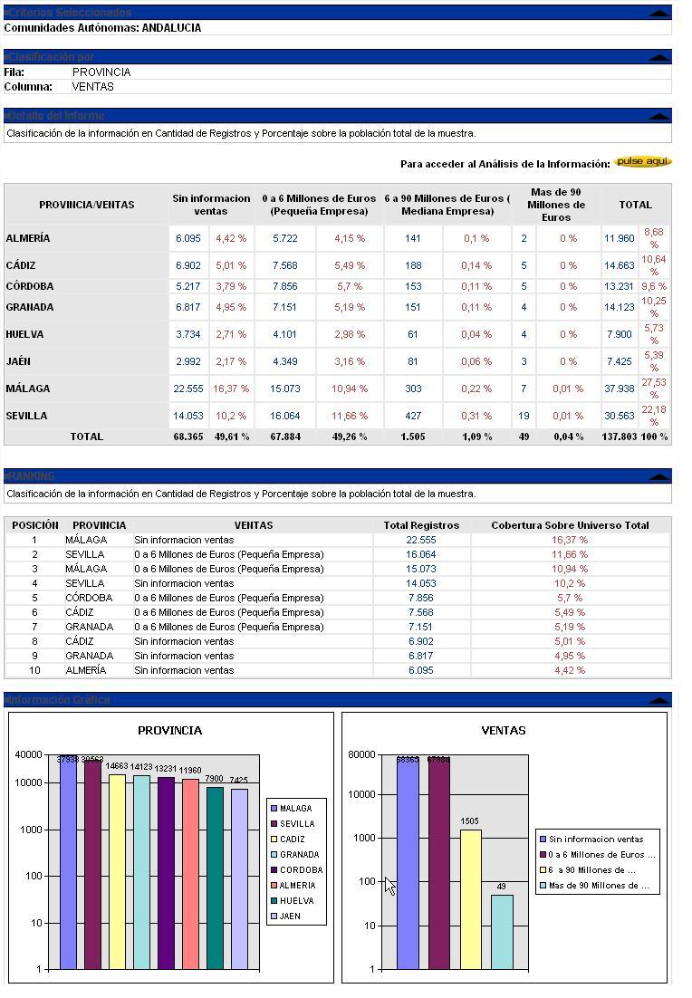 Ejemplo de informe de la segmentaci&oacute;n