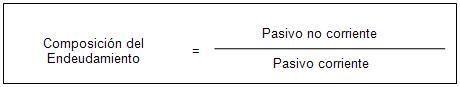 Composicion endeudamiento