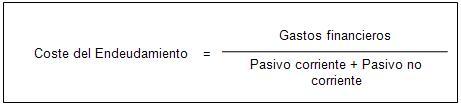 Coste del Endeudamiento