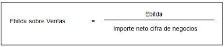Ebitda sobre ventas