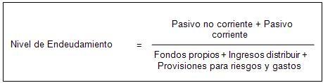 Nivel de Endeudamiento