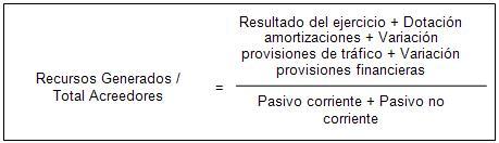 Recursos Generados