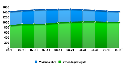 Grafica