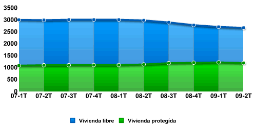 grafica