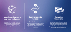 Impacto directo en el riesgo de crédito 
