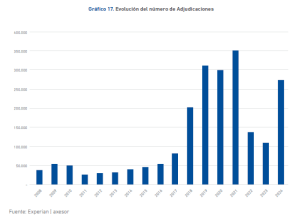 Financiación pública a empresas por sector económico. La industria manufacturera lidera las ayudas en 2024, seguida del comercio, la educación y la agricultura.