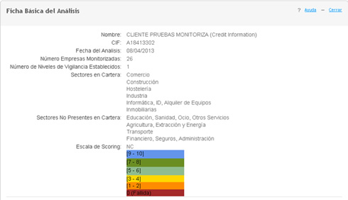 Ficha basica del Analisis