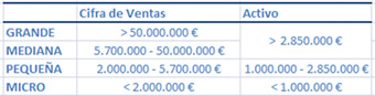 Distribucion de la cartera por Tamaño
