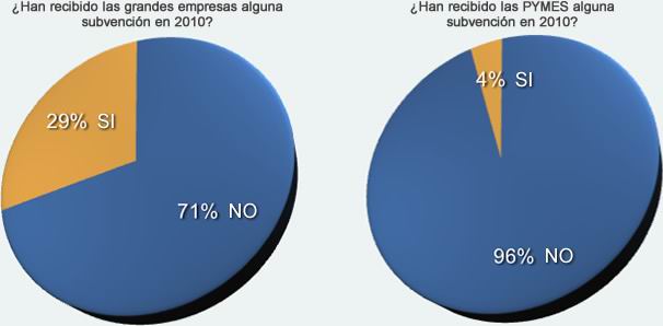 Subvenciones pymes