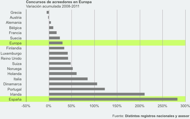 concursos_acreedores_europa