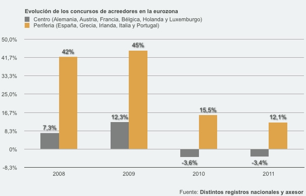 evolucion_concursos_acreedores