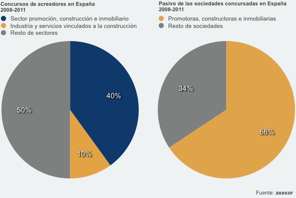 acreedores_sociedades_concursadas