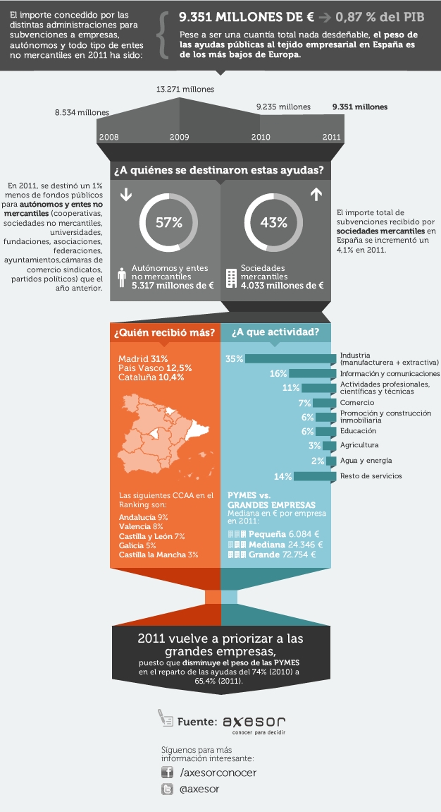 infografia_subvenciones