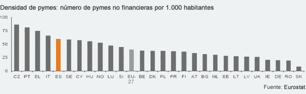 densidad_pymes