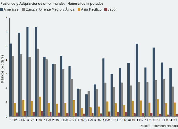 fusiones_adquisiciones
