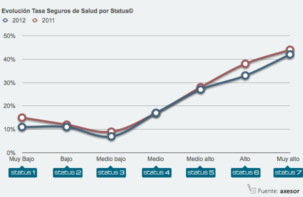 seguros-salud-nivel-renta