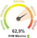 Indicador de Riesgo Inmediato de Impago (RIIM) - Gestión del riesgo de crédito Indicador de Riesgo Inmediato de Impago (RIIM) - Gestión del riesgo de crédito