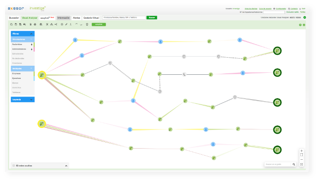 easylink de investiga® pro. Cálculo y representación visual de las vinculaciones entre 2 o 3 entes seleccionados previamente