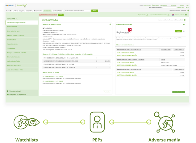 investiga® pro. Toda la información de empresas, autónomos y ejecutivos
