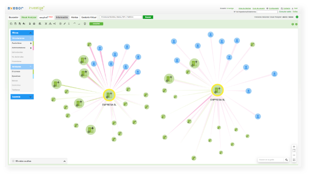 Visual Analyzer de investiga® pro. Representación visual de las vinculaciones