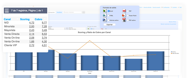 Análisis monitoriza business. Gestión del riesgo de crédito Análisis monitoriza business. Gestión del riesgo de crédito