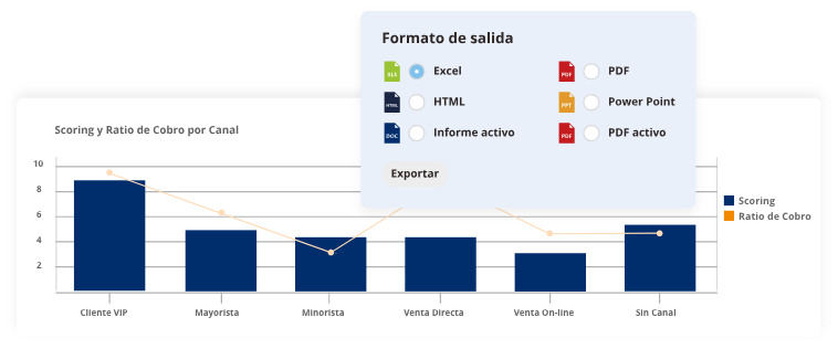 Análisis monitoriza plus. Gestión del riesgo de crédito