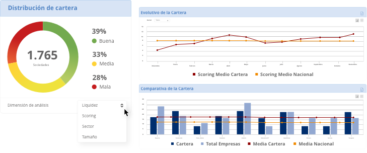 Cuadros de Mando Monitoriza Plus. Gestión del riesgo de crédito