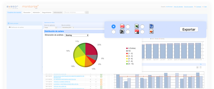Cuadros de mando monitoriza one. Gestión del riesgo de crédito