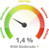 Indicador de Riesgo Inmediato de Impago (RIIM) - Gestión del riesgo de crédito Indicador de Riesgo Inmediato de Impago (RIIM) - Gestión del riesgo de crédito