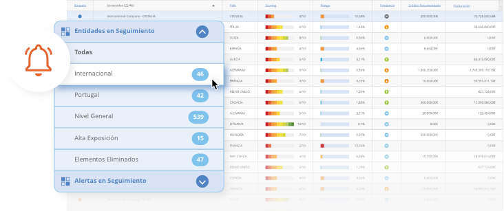 Seguimiento monitoriza plus. Gestión del riesgo de crédito