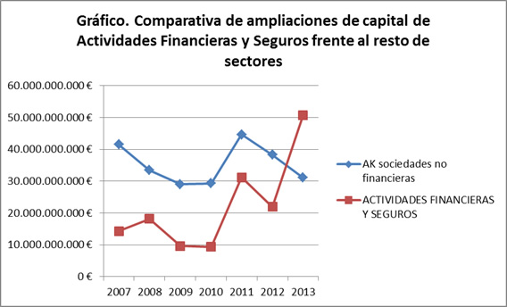 Ampliaciones de capital Ampliaciones de capital
