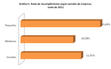Incidenciacrisis6 Grafico7
