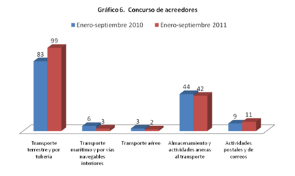 Incidenciacrisis7 grafico 8