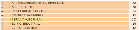 Tabla de ejemplo con los sectores de actividad y el número de licitaciones convocadas Tabla de ejemplo con los sectores de actividad y el número de licitaciones convocadas