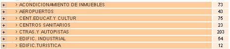 Tabla de ejemplo con los sectores de actividad y el número de licitaciones convocadas