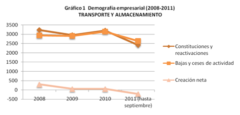 Incidenciacrisis1 Gráfico 1