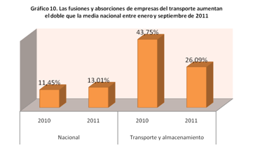 Incidenciacrisis10 grafico 10
