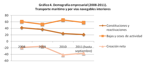 Incidenciacrisis5 Gráfico 5