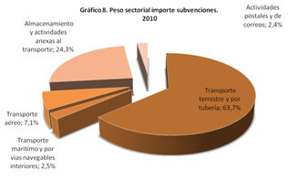grafico 9 bis