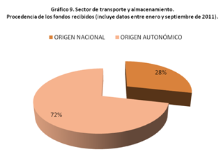 Incidenciacrisis9 grafico 9