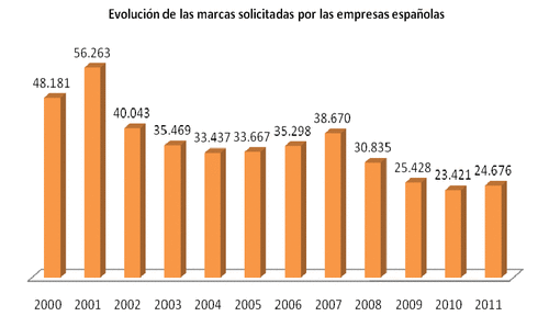 marcas-comerciales-espana-2011_1 marcas-comerciales-espana-2011_1