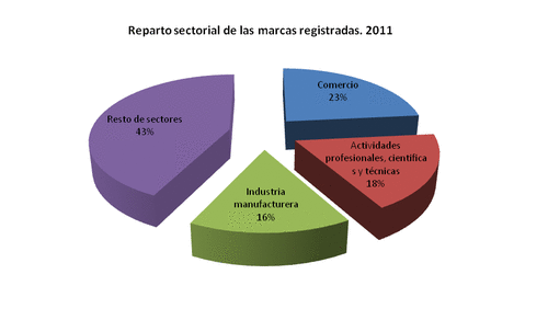 marcas-comerciales-espana-2011_2 marcas-comerciales-espana-2011_2