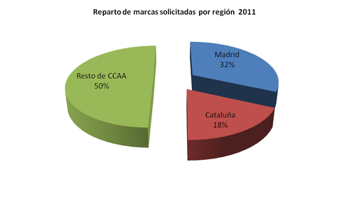marcas-comerciales-espana-2011_3 marcas-comerciales-espana-2011_3