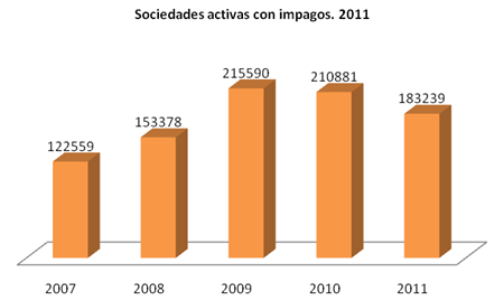 sociedades activas con impagos