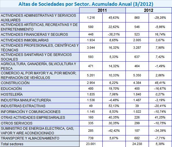 tabla radar marzo 2 Información radar