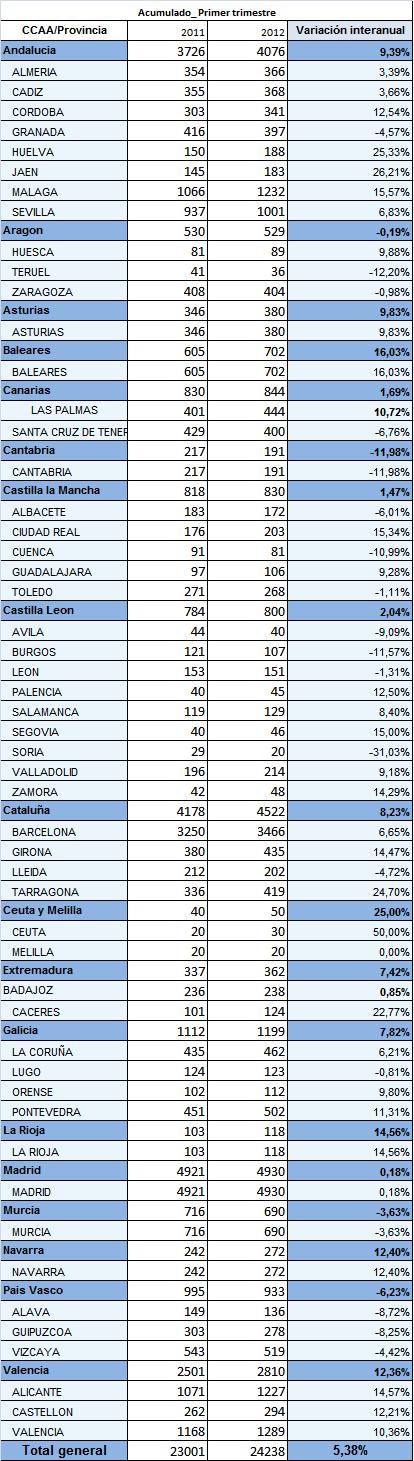 tabla radar marzo Información radar