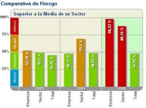 COMPARATIVA DE RIESGO