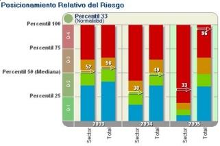 Posición de la Empresa